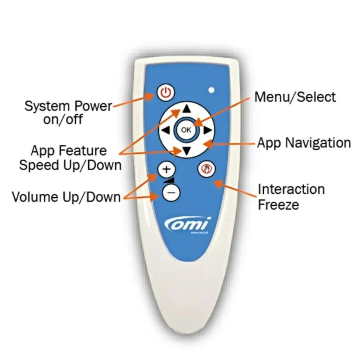 Budii Interactive Projector Controller